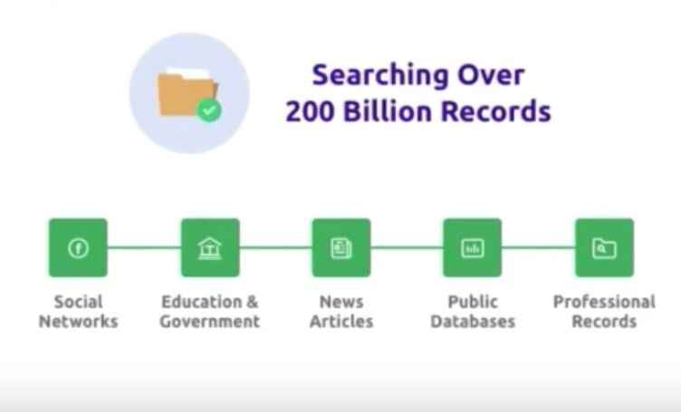 Extensive Database Support
