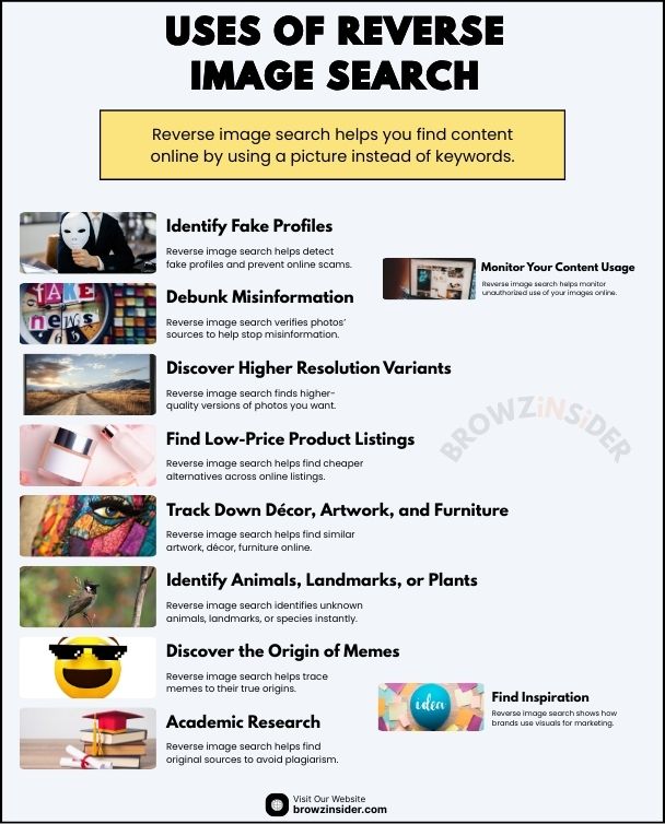 10 Uses of Reverse Image Search